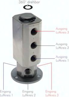 Drehdurchführung 3-fach, G 1/4", FKM-Dichtungen