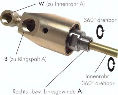 Drehdurchführ. G 1 1/2"-G 1", Welle-Rohr G 1 1/2"-36mm