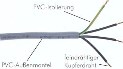 flexible PVC-Steuerleitung 3x0,75mm² (YSLY-JZ)
