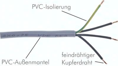 flexible PVC-Steuerleitung 3x2,50mm² (YSLY-JZ)